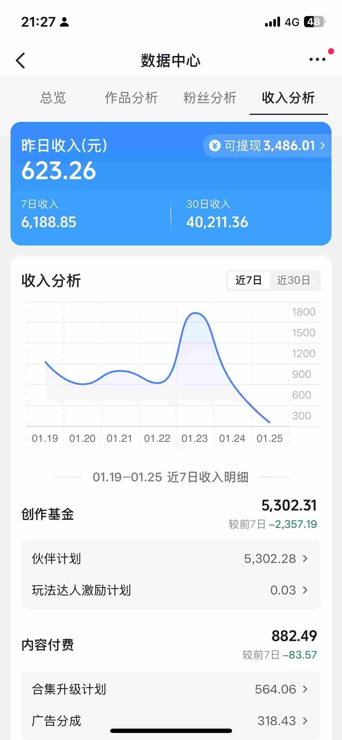 抖音某博主的AI绘画视频教学，可进伙伴计划跟精选，作品制作简单，日收益6张 
